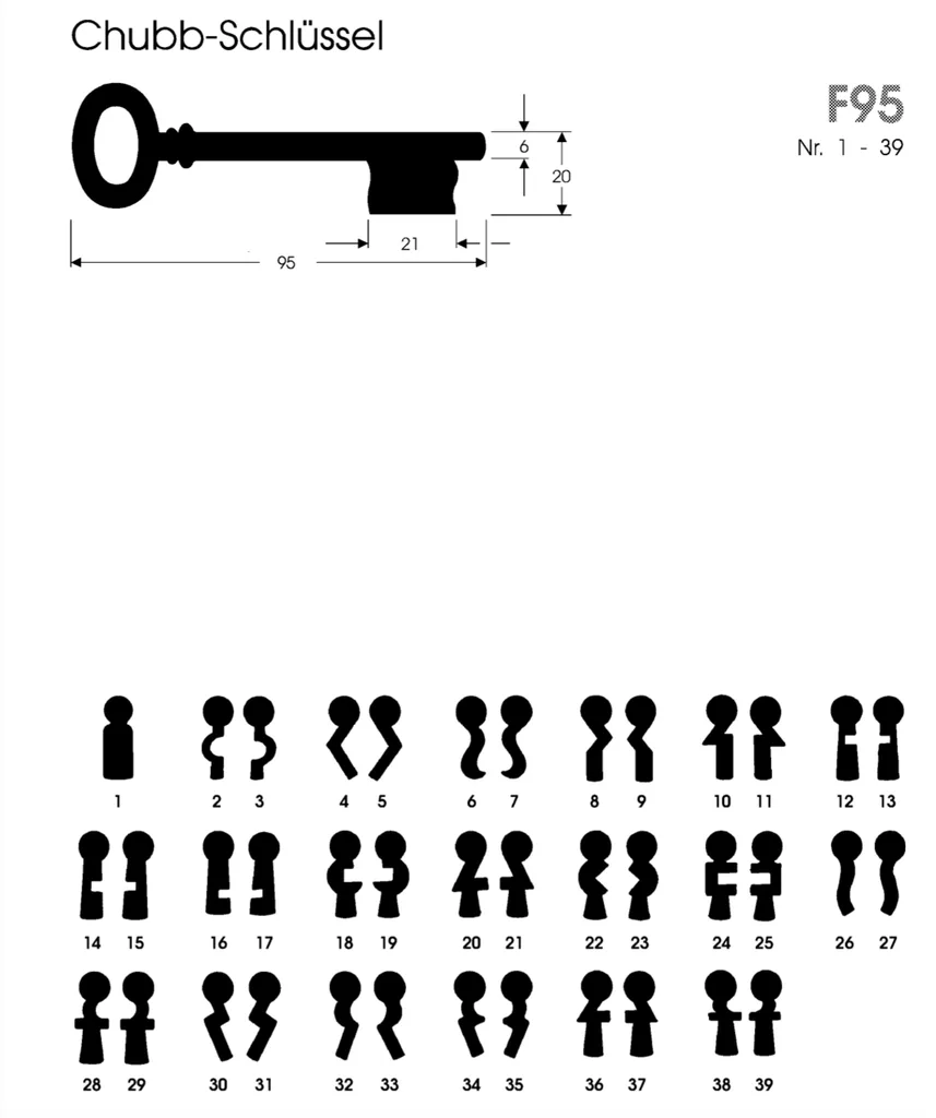 Chubb Courte F95